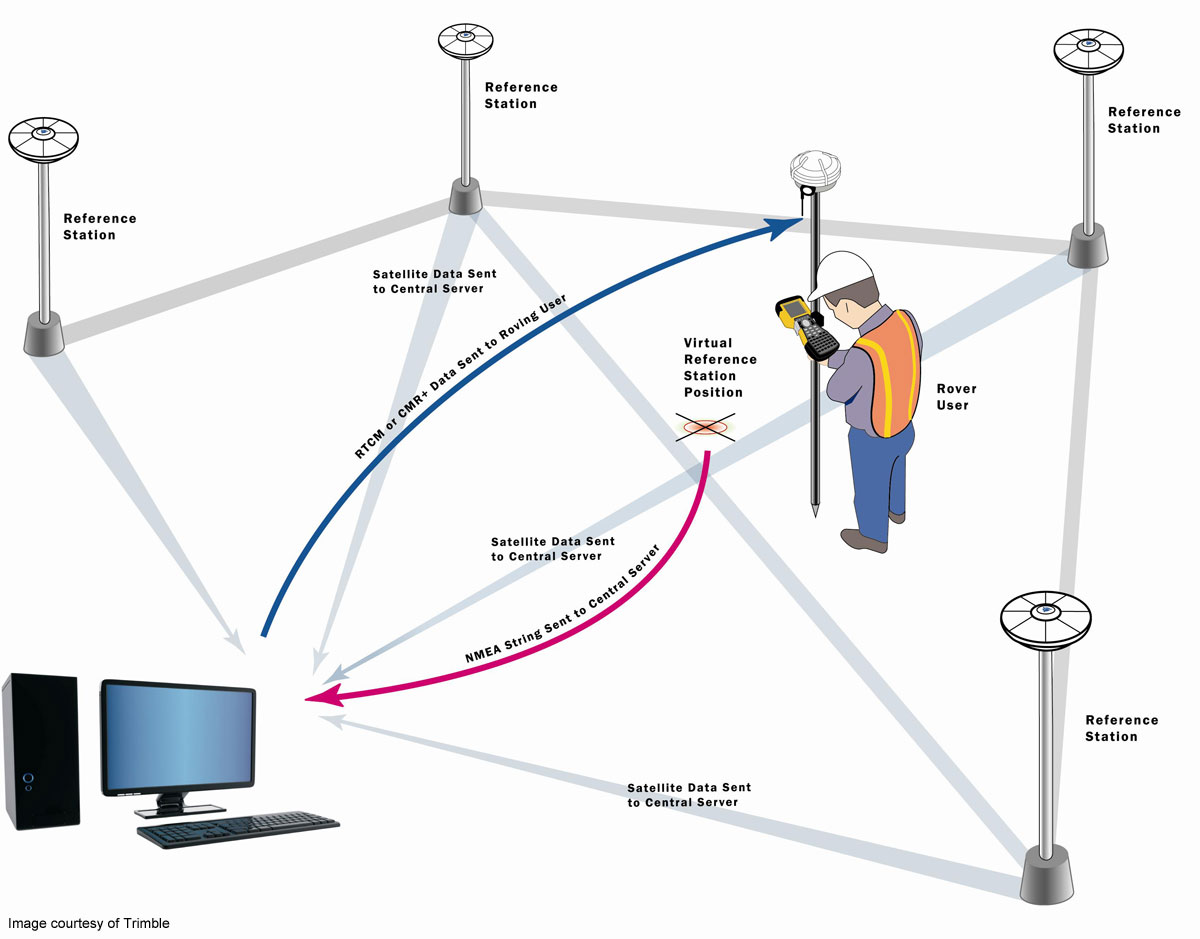 công nghệ đo rtk