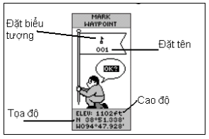 Đo tọa độ một điểm