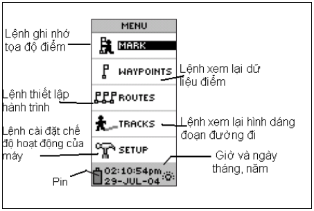 Màn hình Menu