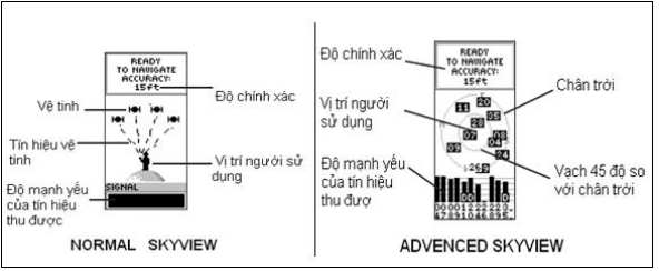 Màn hình vệ tinh